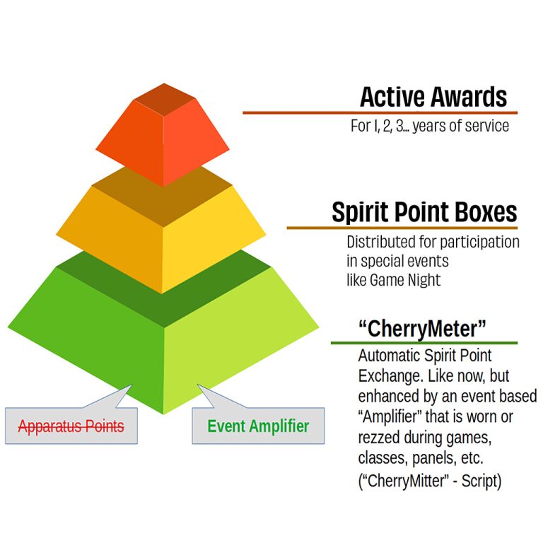 Cheerometer Comments & Survey