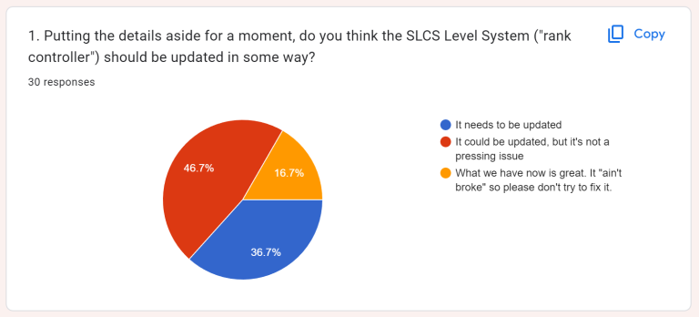 SLCS Level System Survey Results